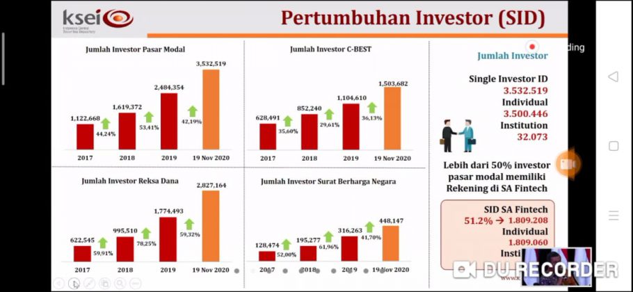 Ojk Satu Tahun Pandemi Pasar Modal Indonesia Pulih Jumlah Investor My