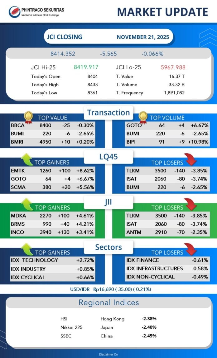IHSG Konsolidasi di Tengah Sentimen Negatif Bursa Global