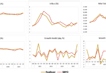 Survei Awal Tahun OJK: Ketahanan Perbankan Solid