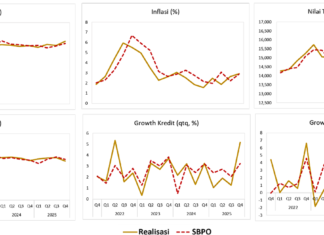 Survei Awal Tahun OJK: Ketahanan Perbankan Solid