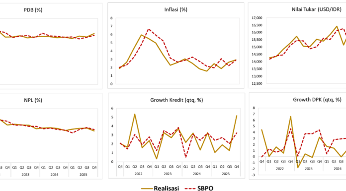 Survei Awal Tahun OJK: Ketahanan Perbankan Solid